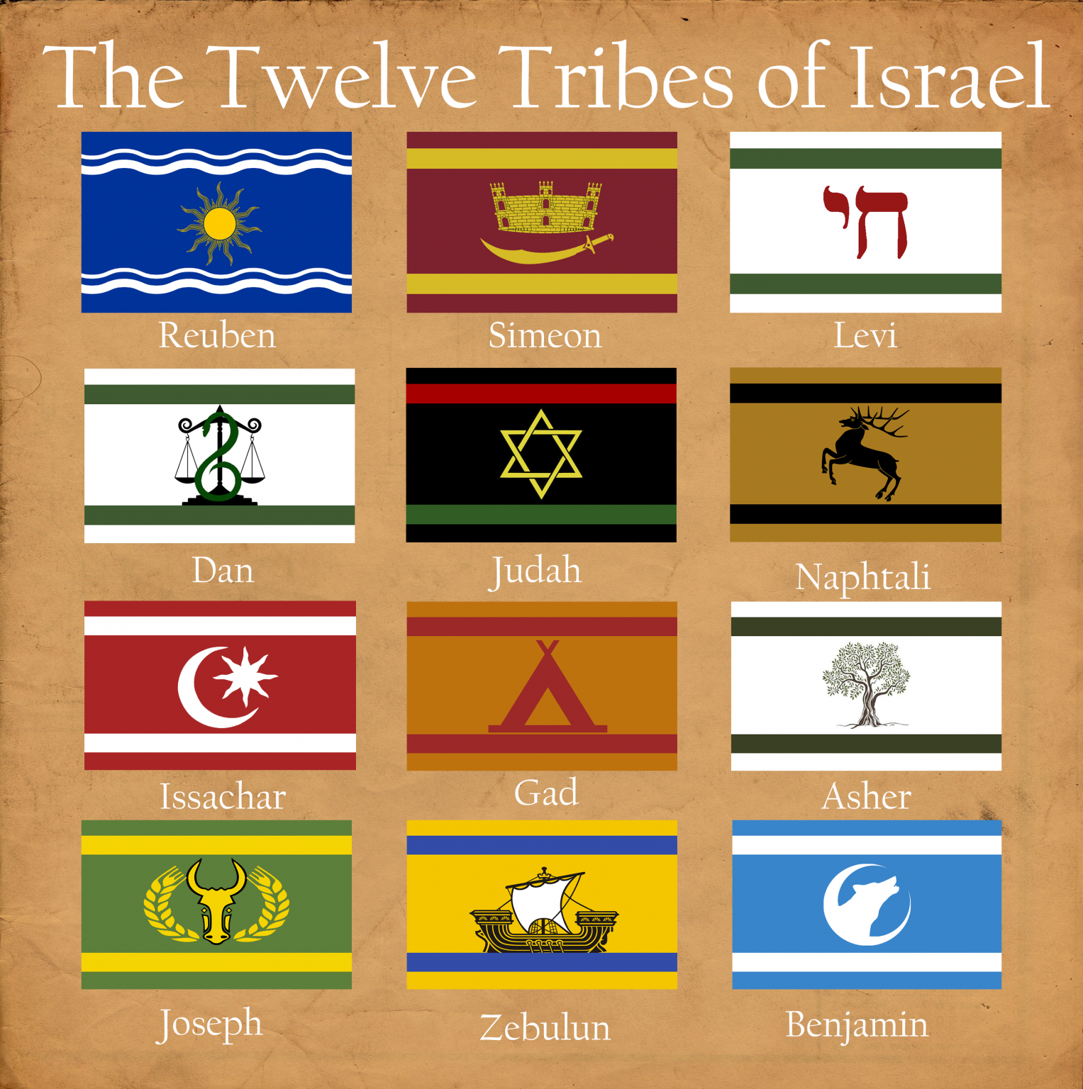 12 tribus d'Israël